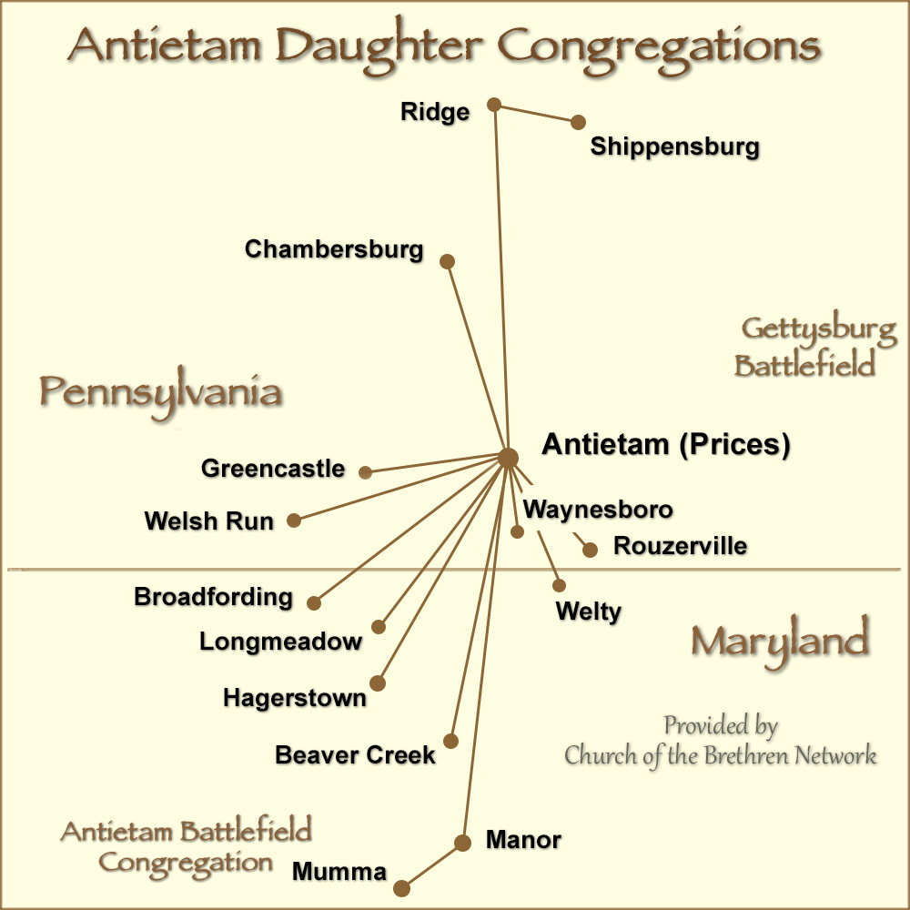 Antietam : DAUGHTER CONGREGATIONS